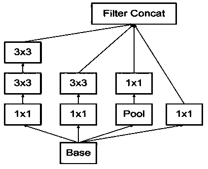 A feature image recognition method based on a multi-attention space pyramid