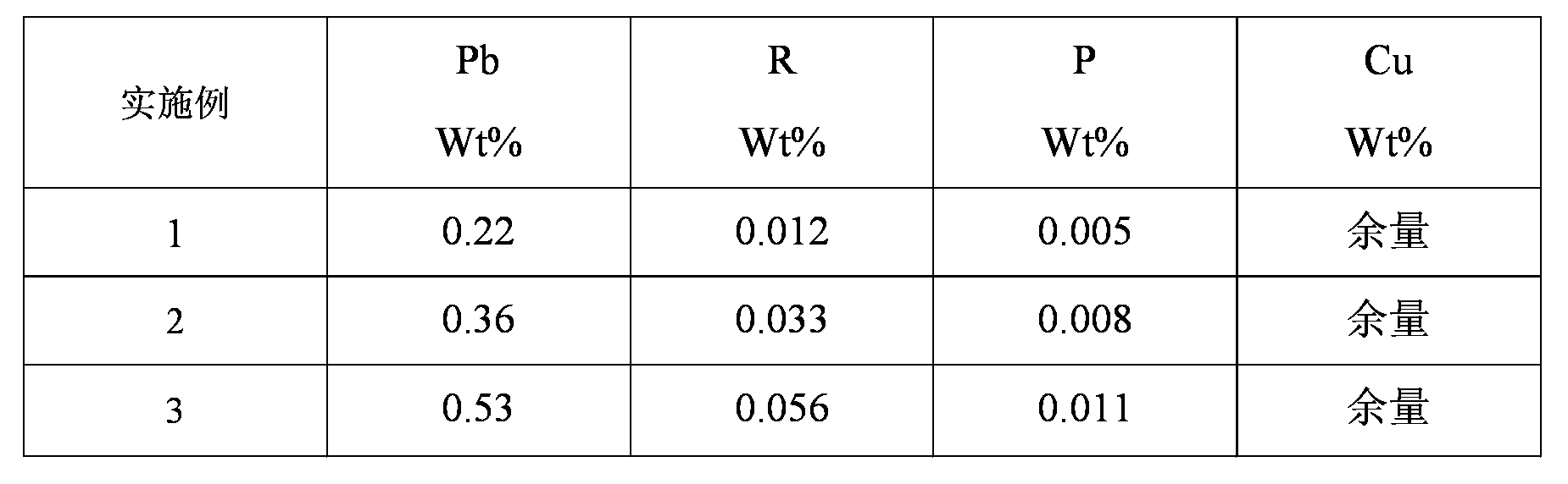 Novel high-conductivity free-cutting selenium copper alloy material and preparation method thereof