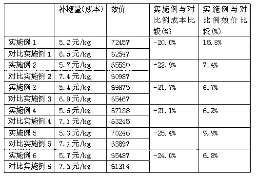 Process for producing salinomycin by glucose supplement and fermentation based on metabolic parameter OUR (oxygen uptake rate)