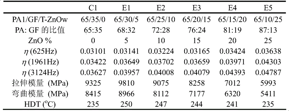 Noise damping composition