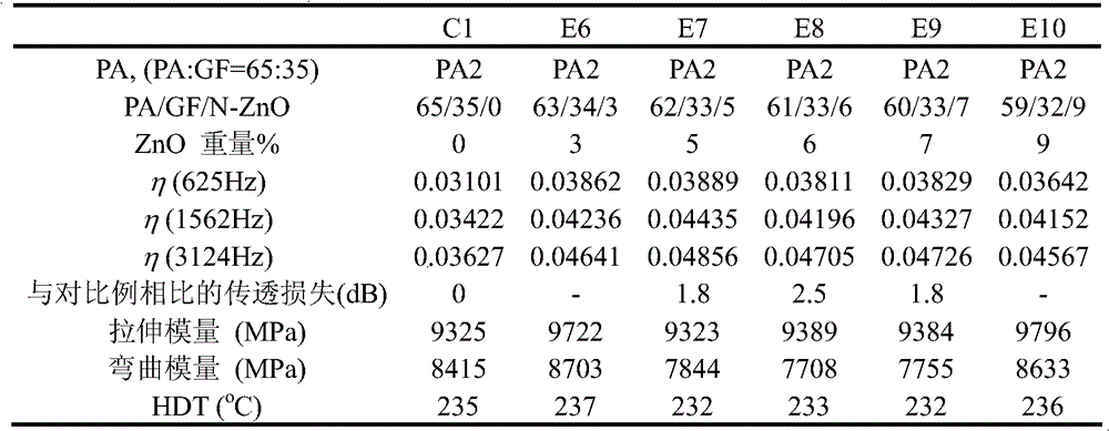 Noise damping composition