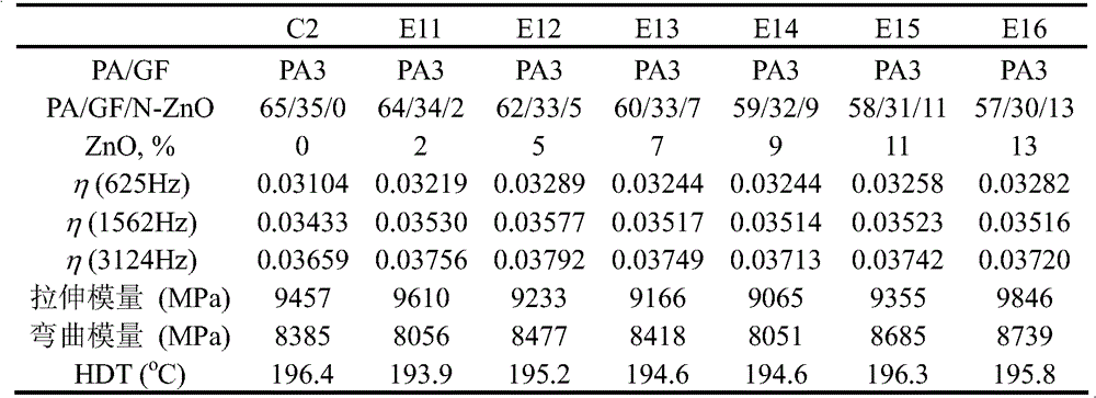 Noise damping composition