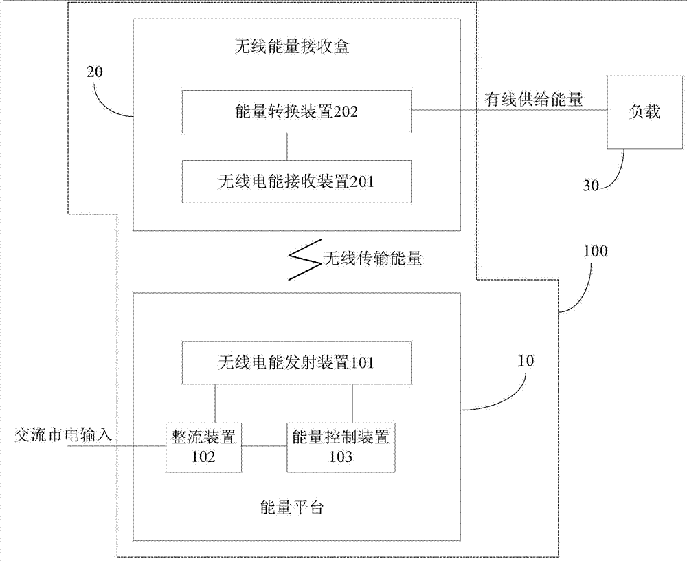 Energy transfer platform, wireless power transfer system and cooking system having same