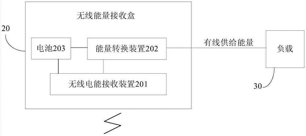 Energy transfer platform, wireless power transfer system and cooking system having same