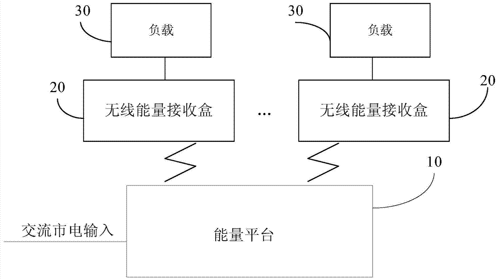 Energy transfer platform, wireless power transfer system and cooking system having same