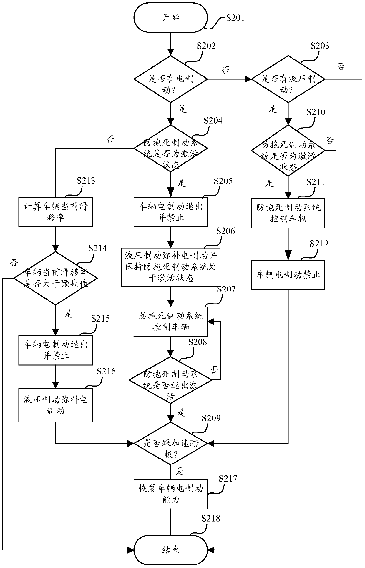 A brake control method, device and electric vehicle