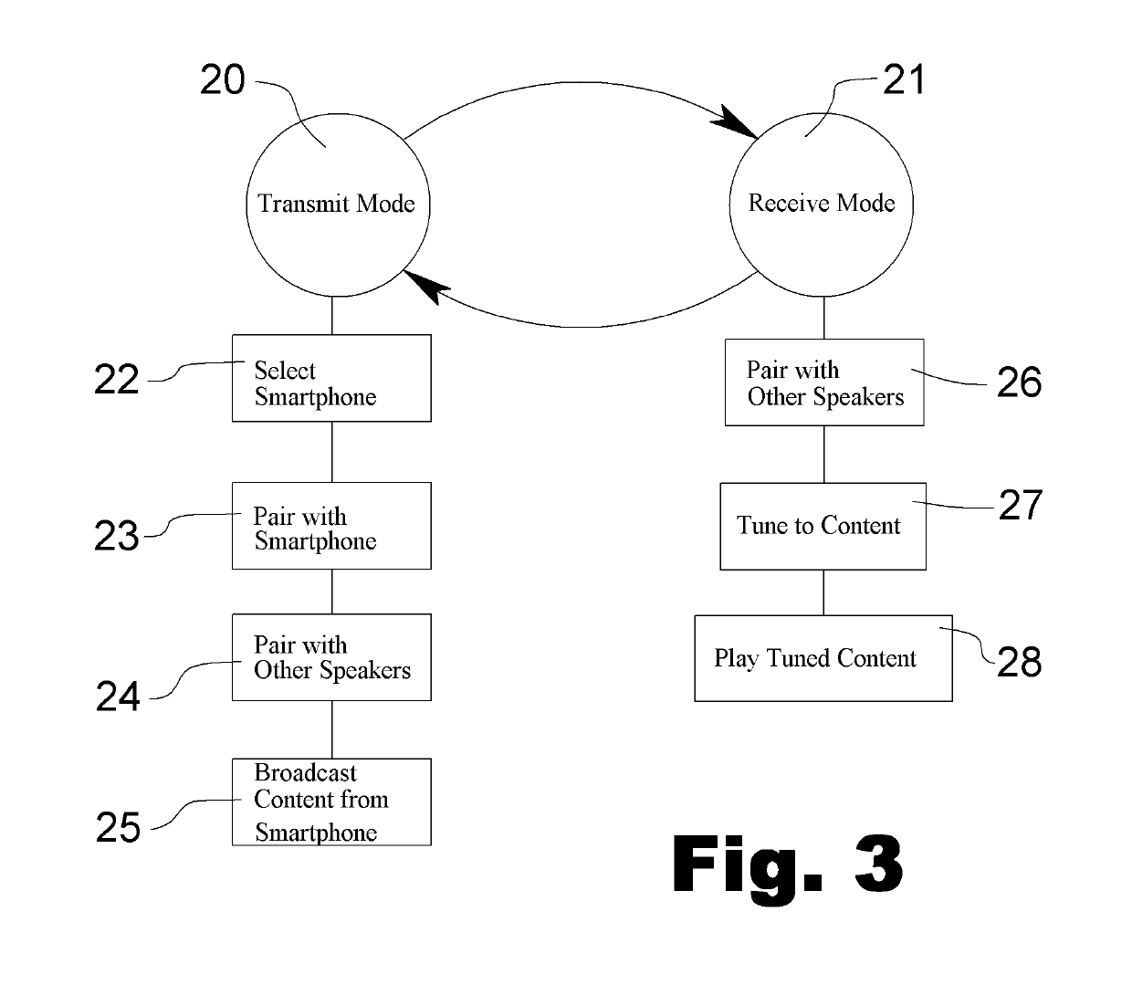 System and Method of Intra-Speaker Network Sound Delivery