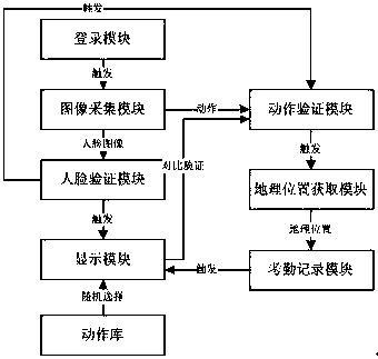 Anti-cheating mobile attendance checking terminal