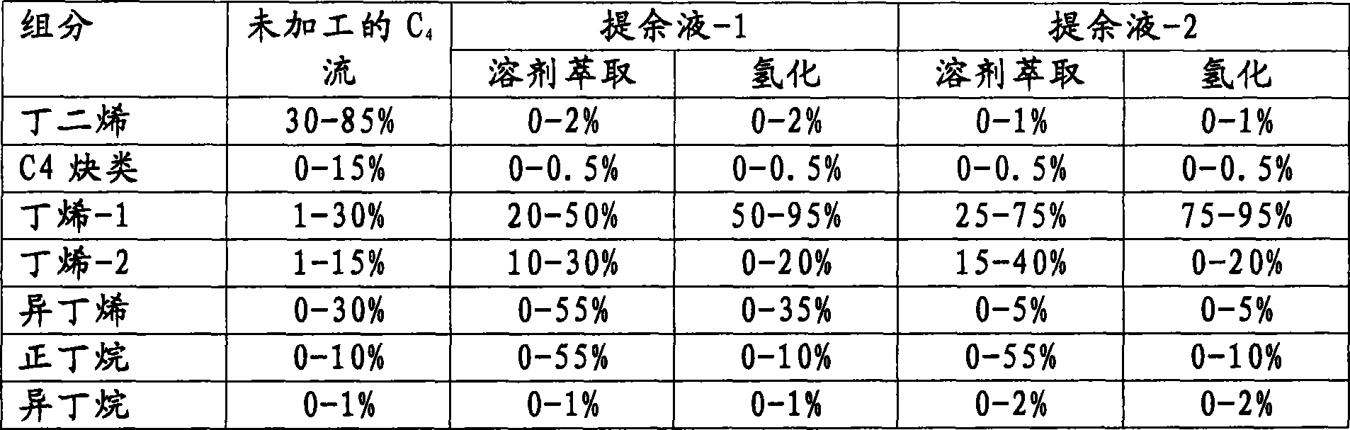 Process for producing sec-butylbenzene