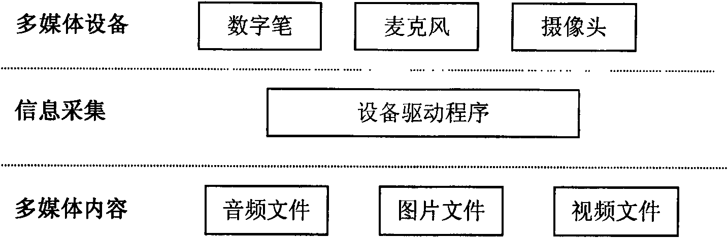 Method for generating multi-media concept map