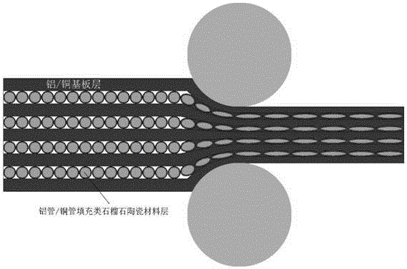 Preparation method of like garnet structural ceramic reinforced aluminum/copper base high-damping composite material