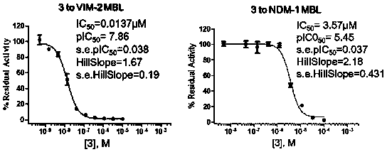 Preparation and use of 2-substituted-(S)-(3-mercapto-2-methylpropanoyl)-glycine derivatives