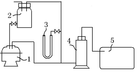 Core pretreatment method for fractured reservoir damage evaluation