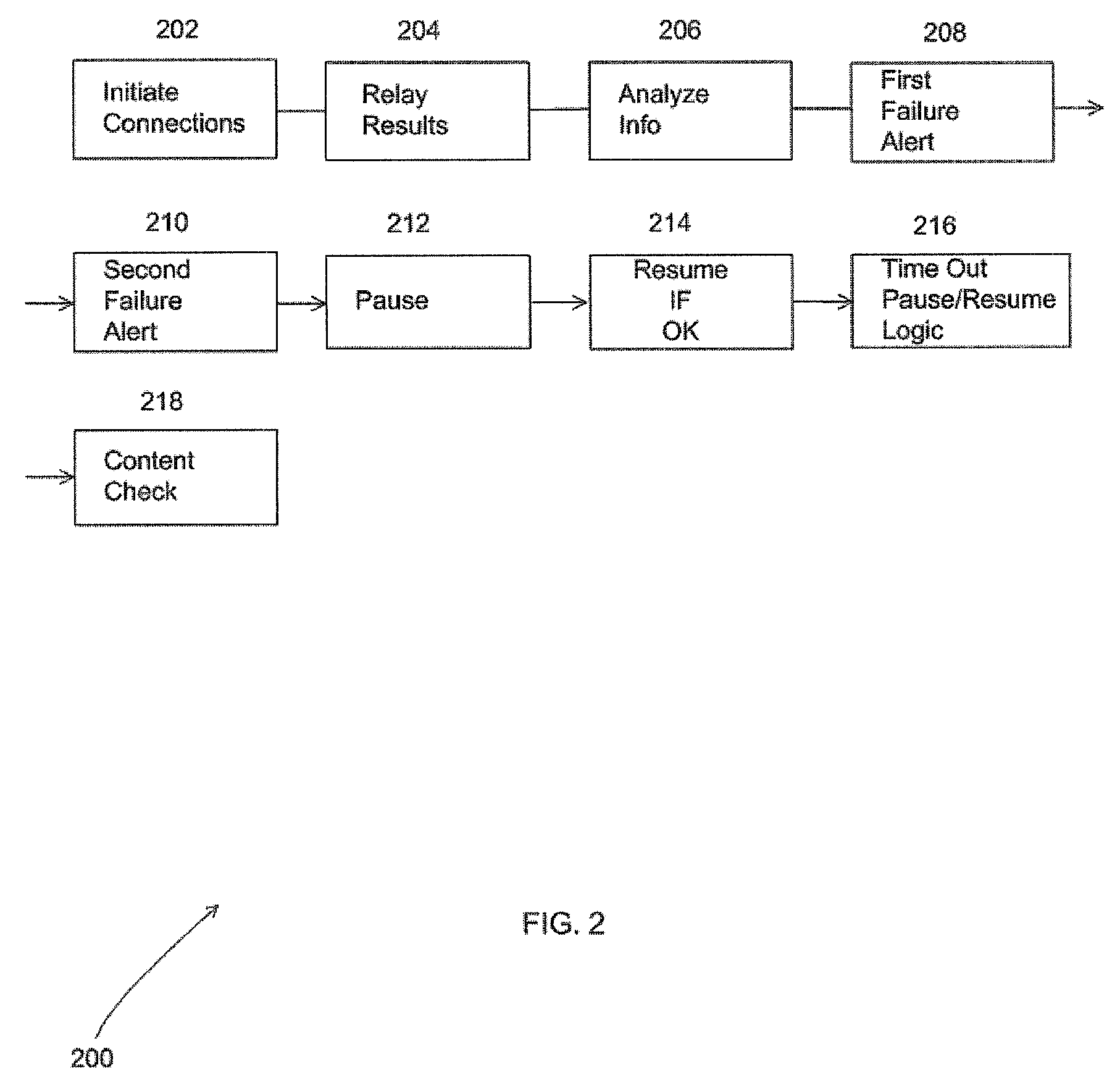 System and method for managing internet based sponsored search campaigns