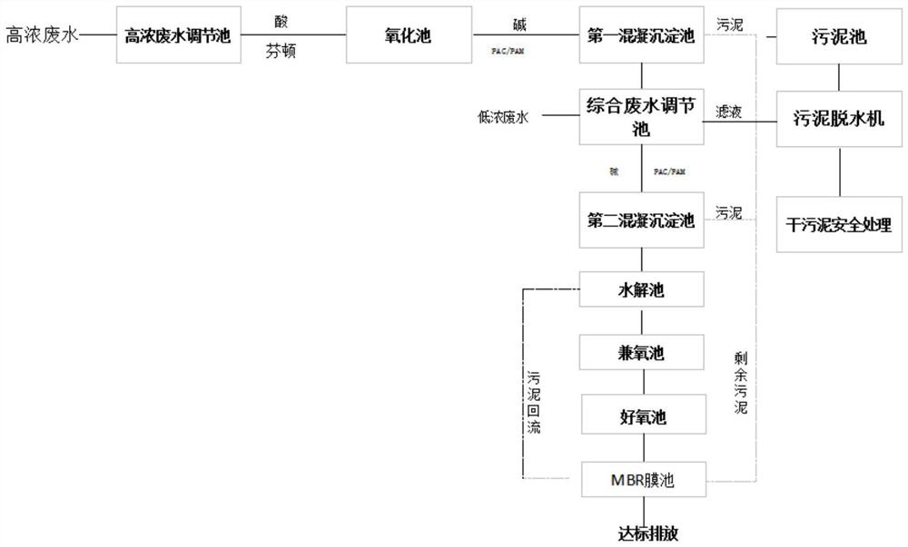 Treatment process of medical intermediate production wastewater