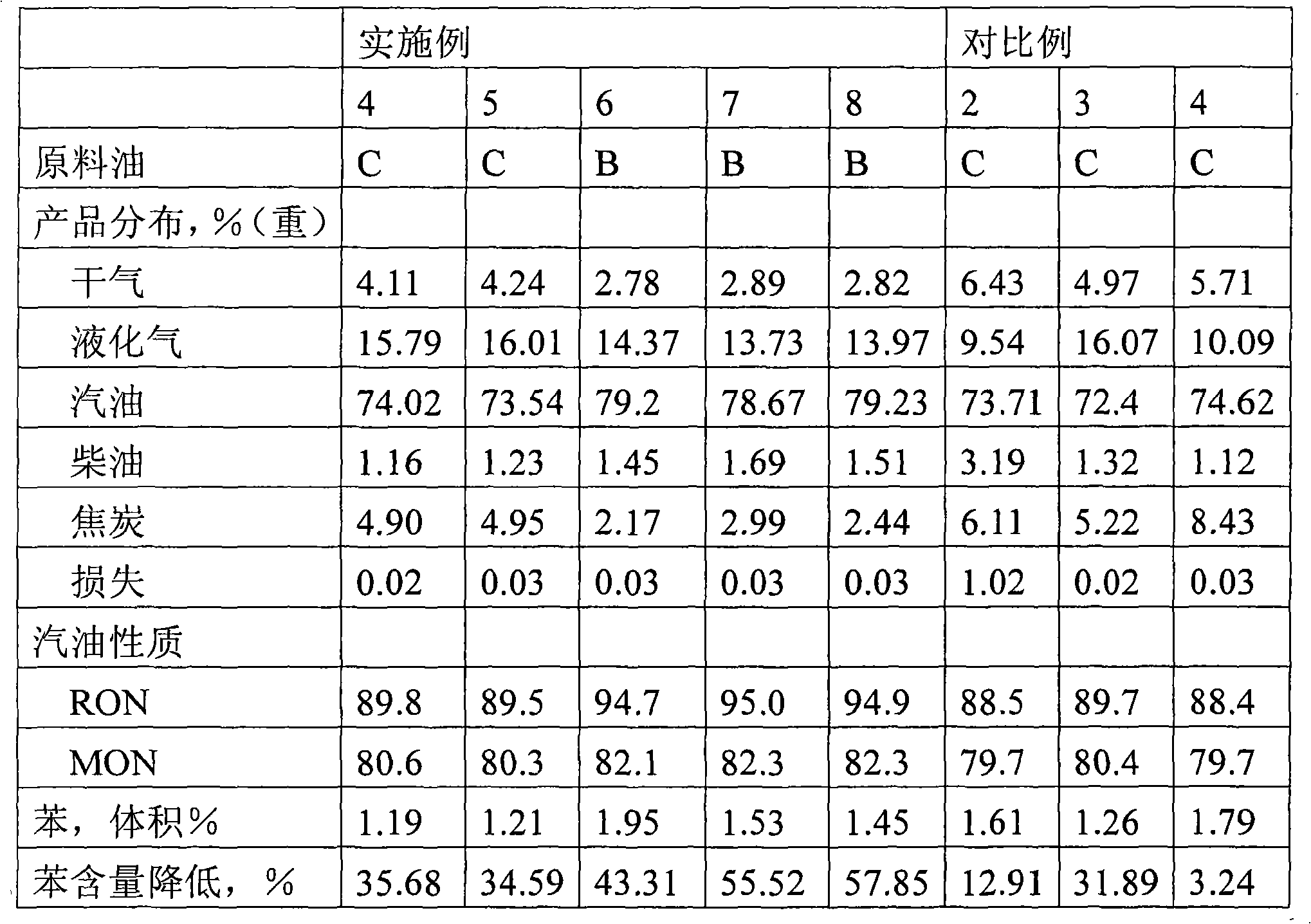 Catalytic conversion method for reducing benzene content in gasoline