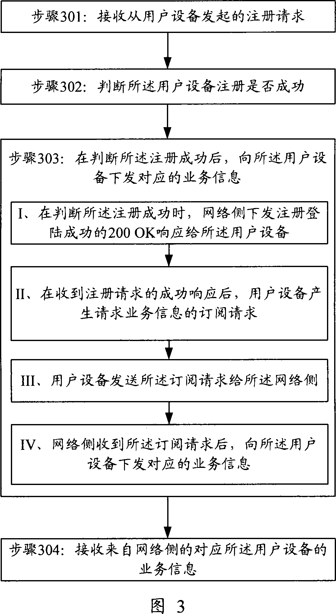 Method for sending information of service, network functional entity, and user device