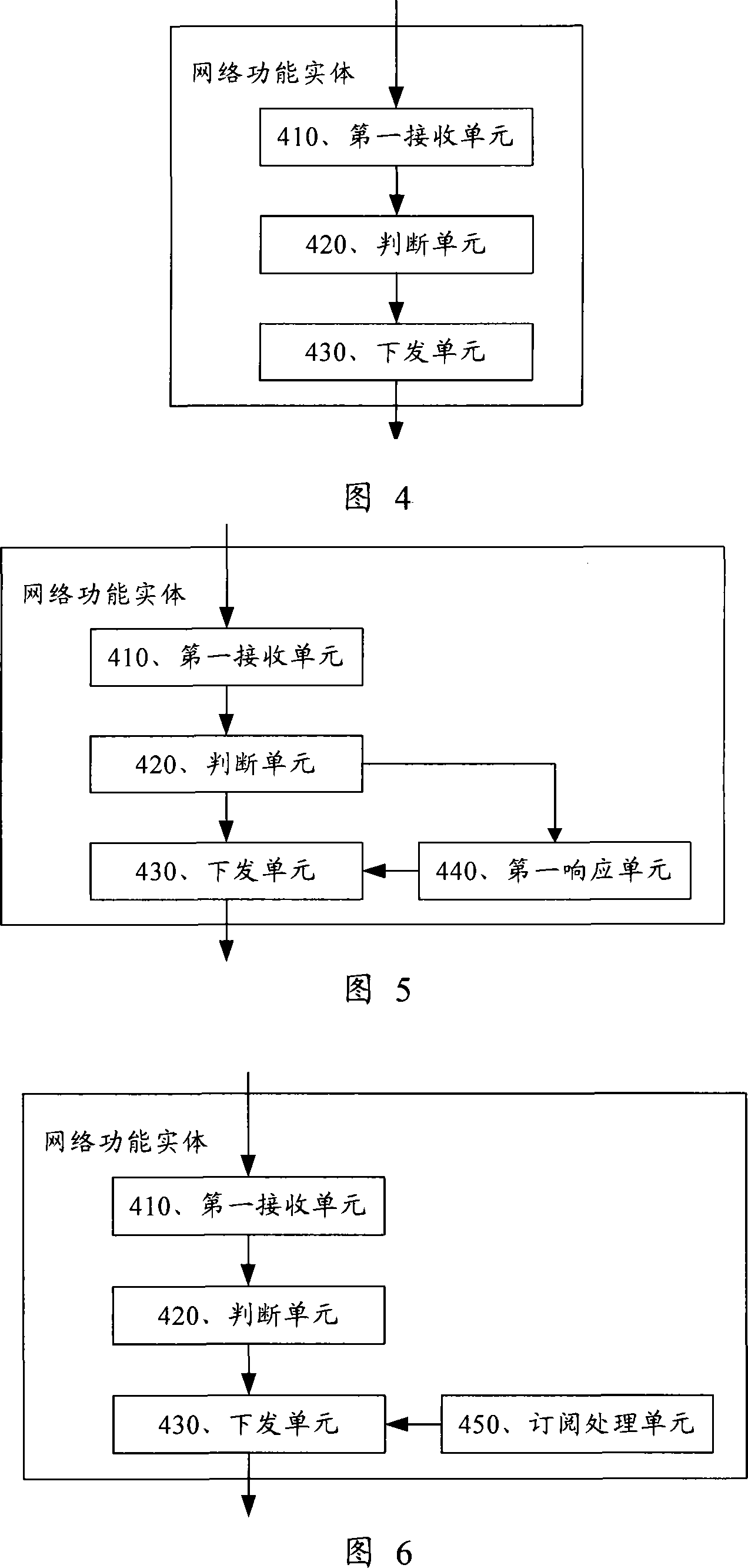 Method for sending information of service, network functional entity, and user device