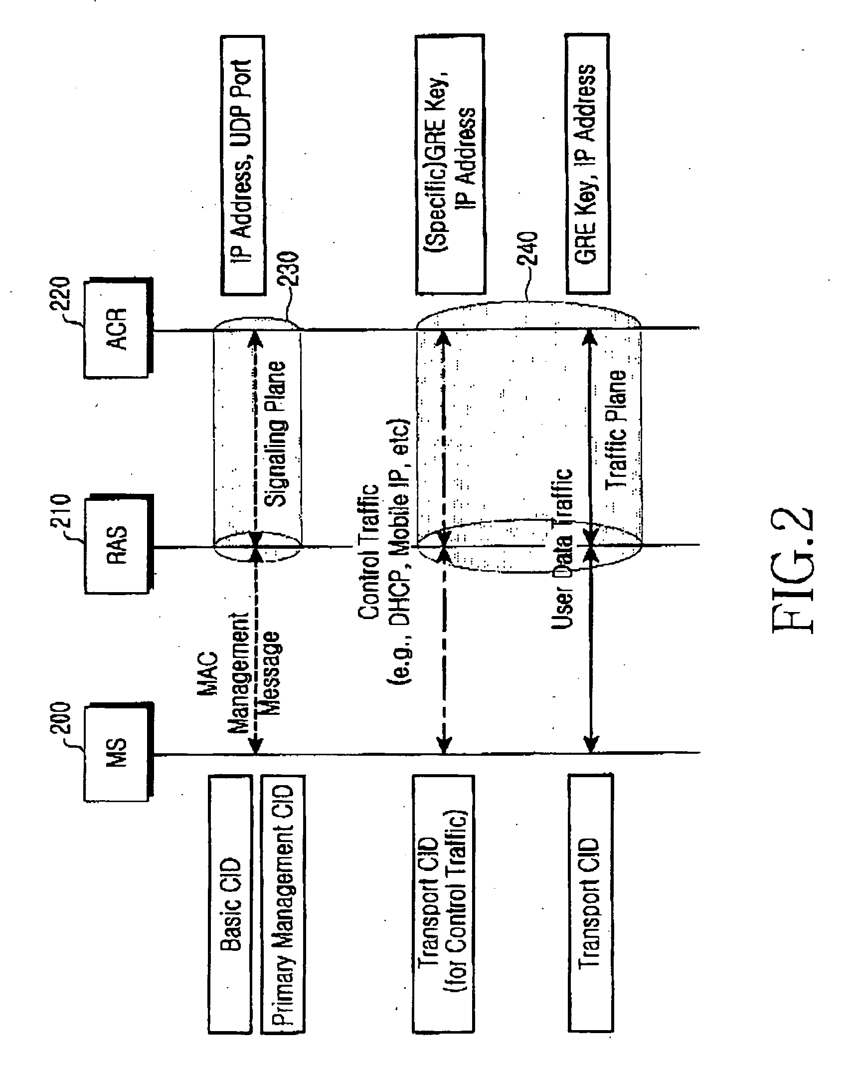 Handover method in a wireless communication system