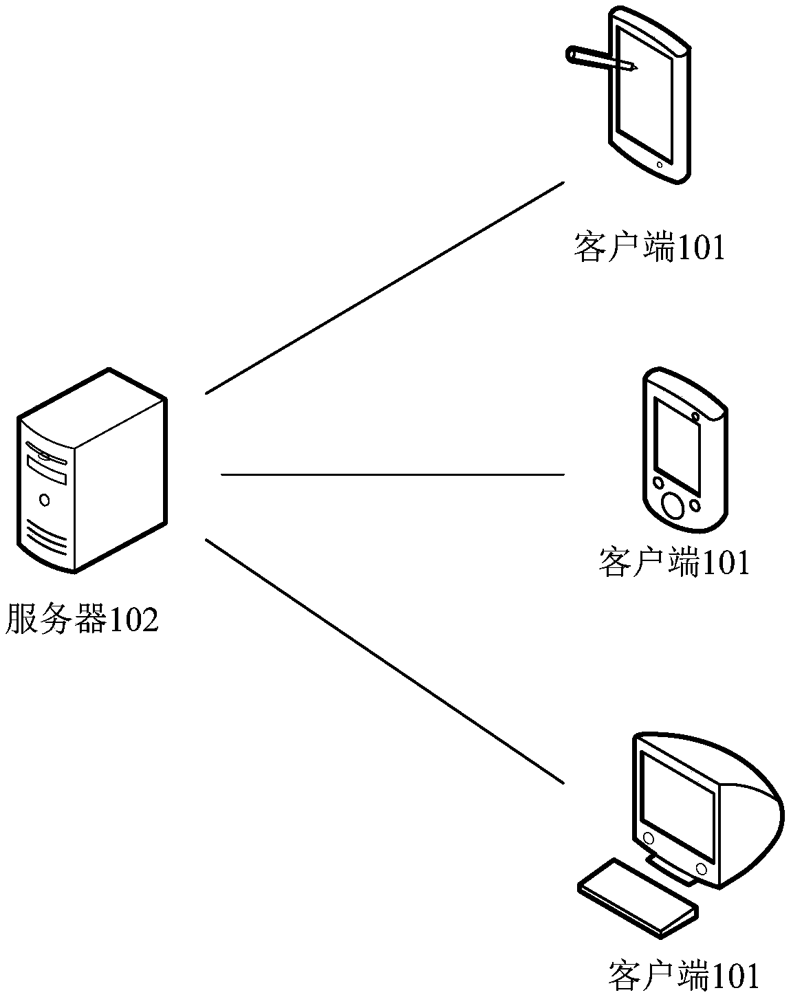 Data display method and equipment terminal