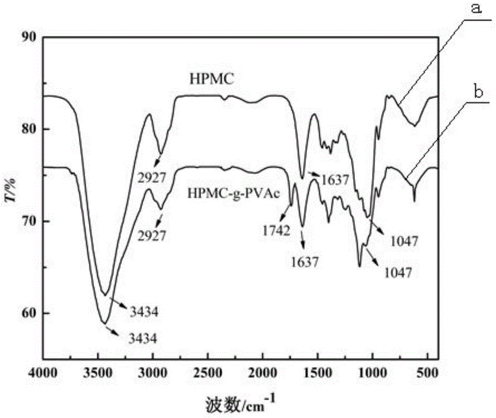 Preparation and application method of a strippable cellulose-based radioactive contamination decontamination agent