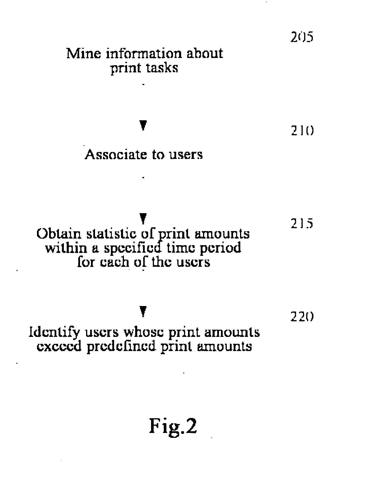 Method and apparatus for analyzing usage of printers