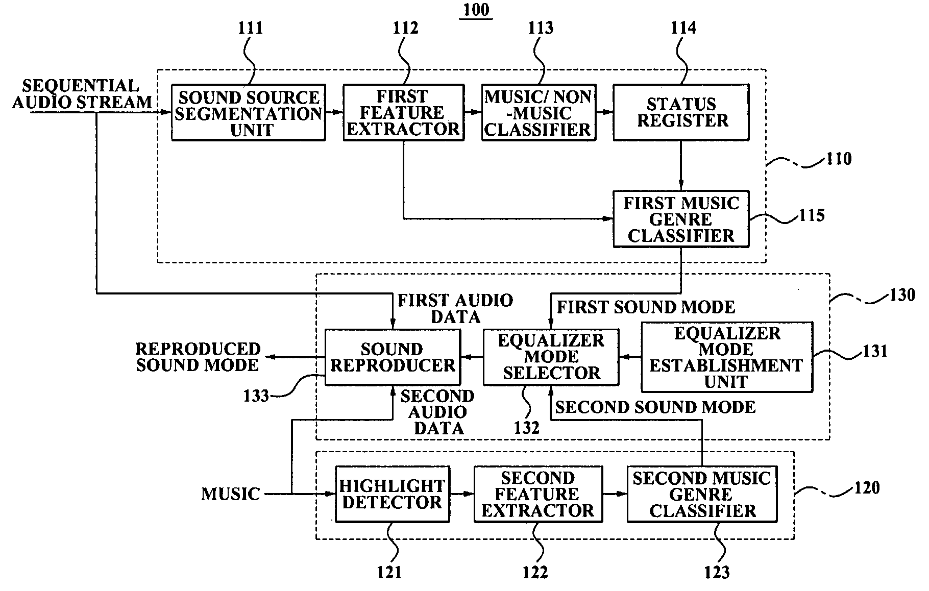 Equalizer control method, medium and system in audio source player