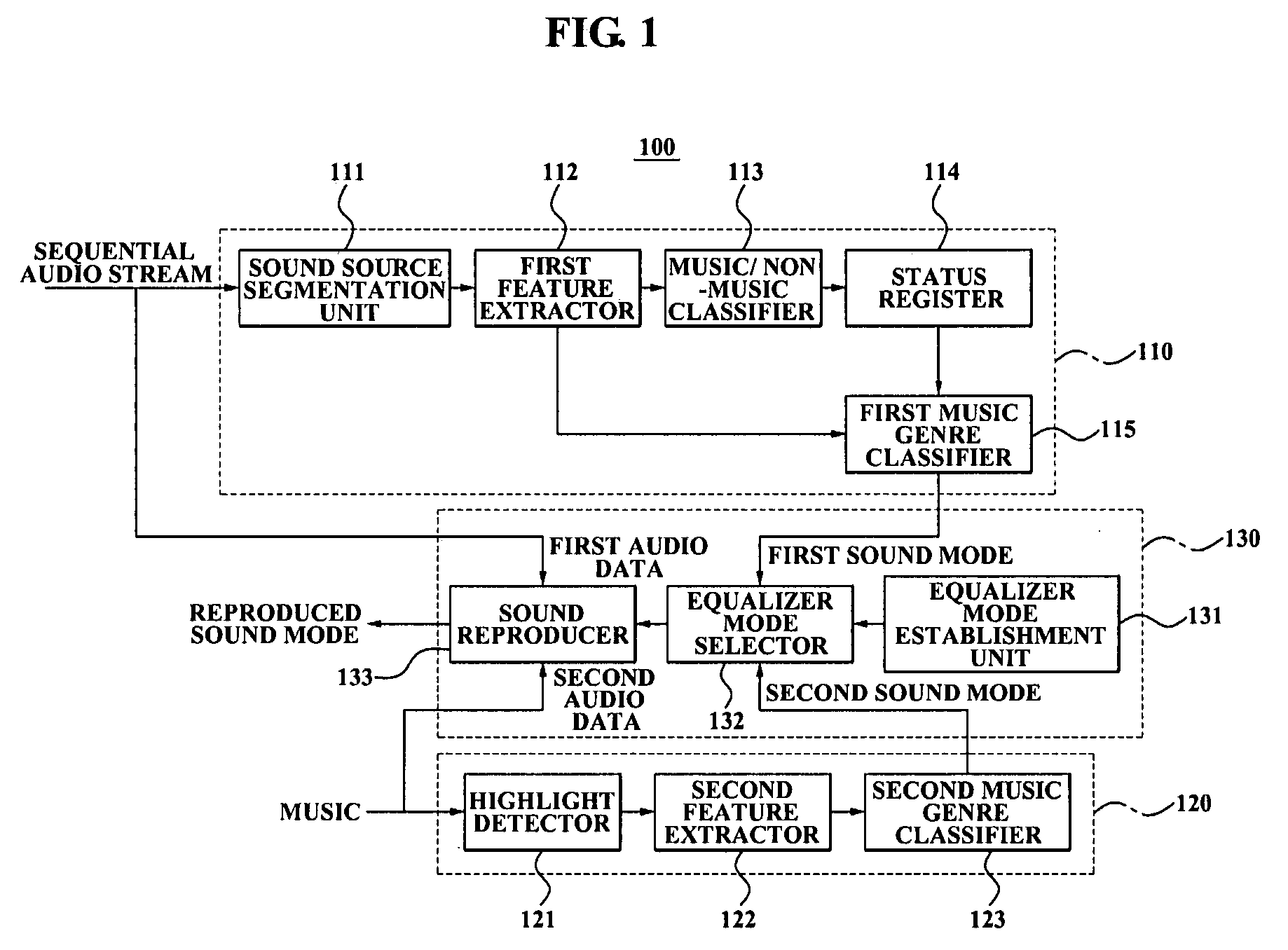 Equalizer control method, medium and system in audio source player