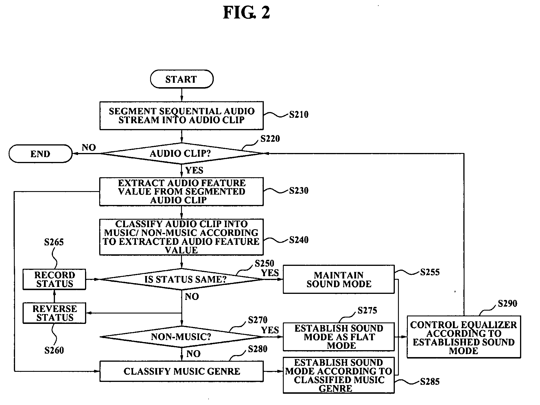 Equalizer control method, medium and system in audio source player