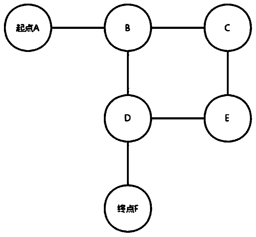 Attack and defense actual combat large screen drawing method based on intranet topology