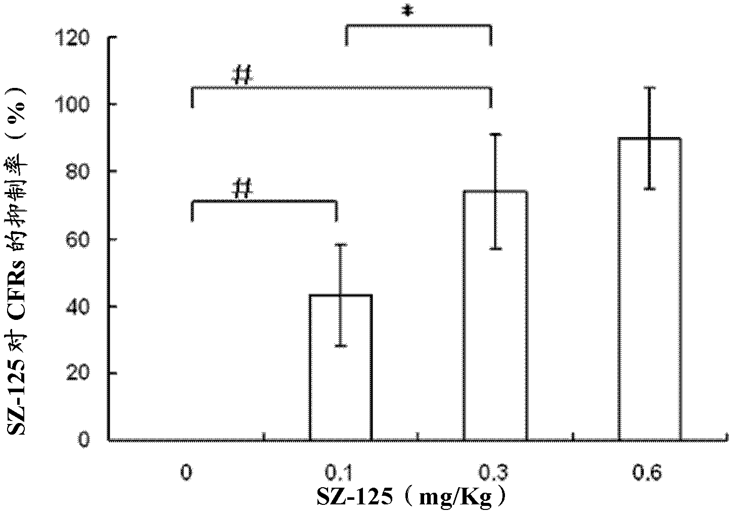 Application of anti-angiohemophilia factor A3 zone bifunctional monoclonal antibody