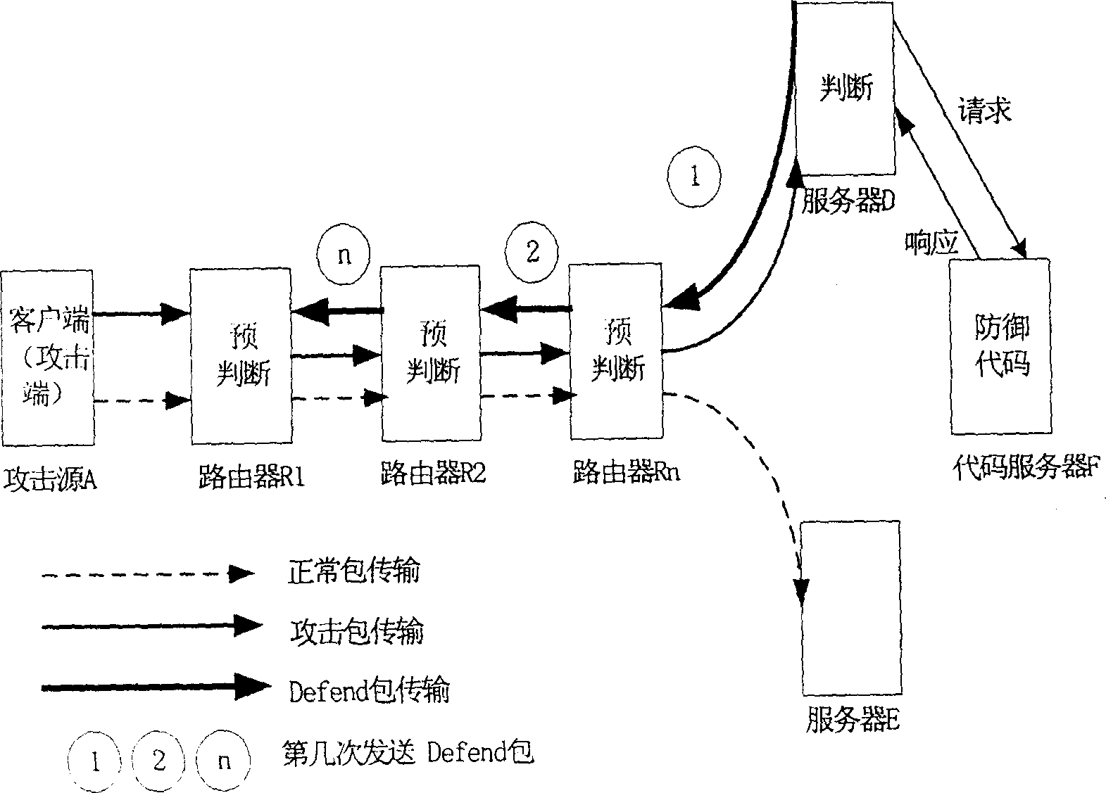 Method based on active network returning technology against refuse service attack