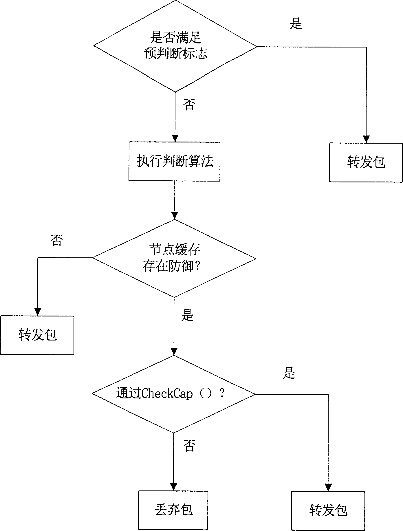 Method based on active network returning technology against refuse service attack