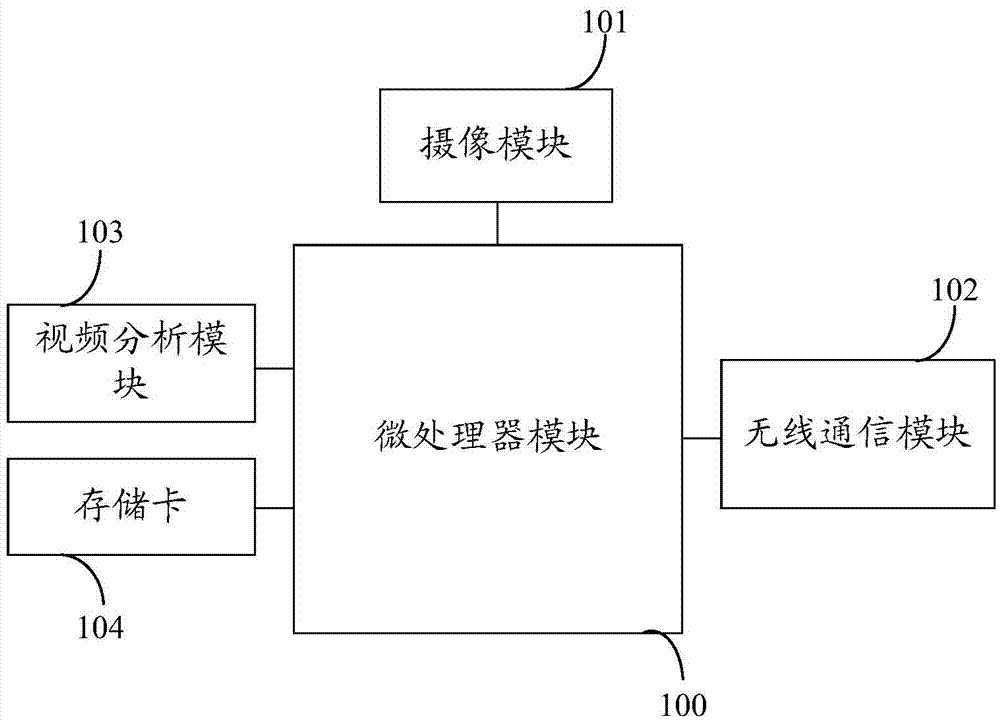 Monitoring apparatus and monitoring system