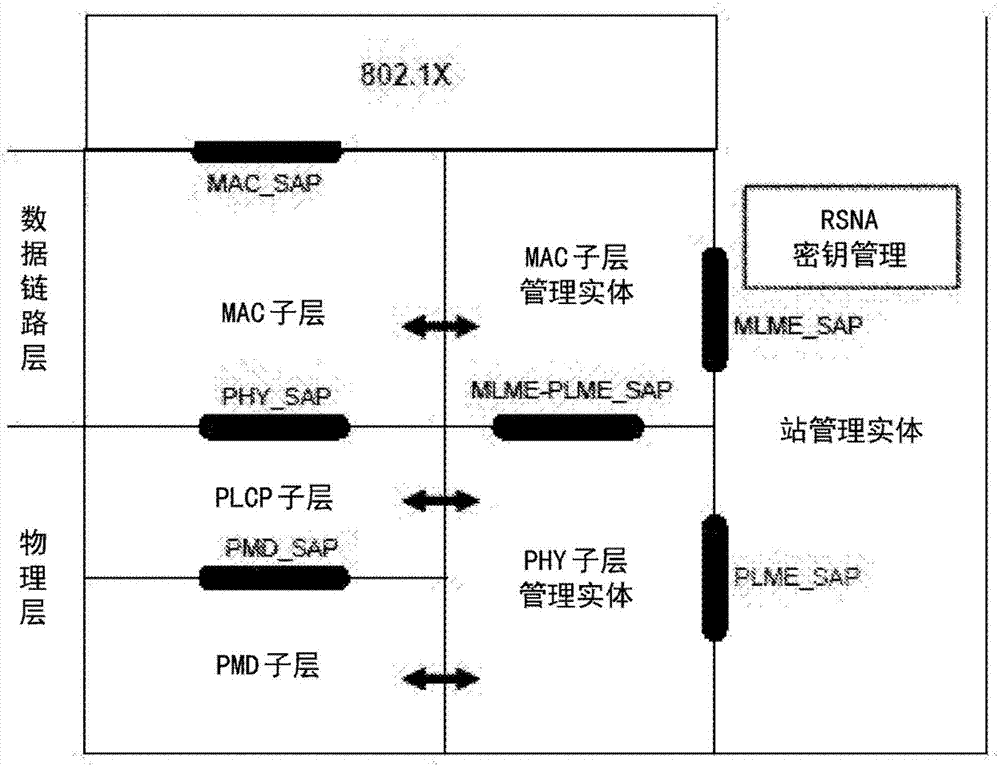 A first node and a method therein