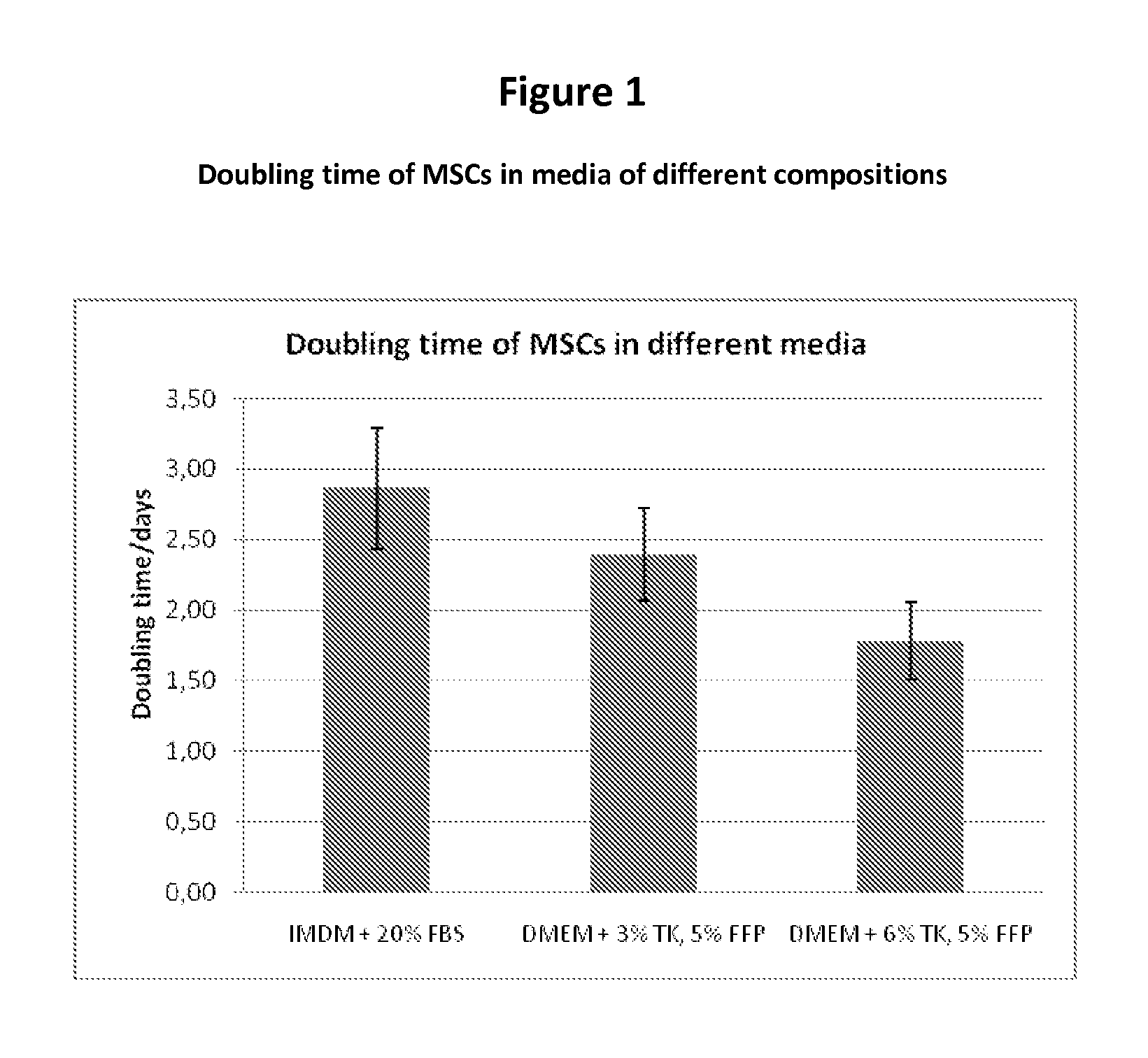 Expansion medium for CD34-negative stem cells