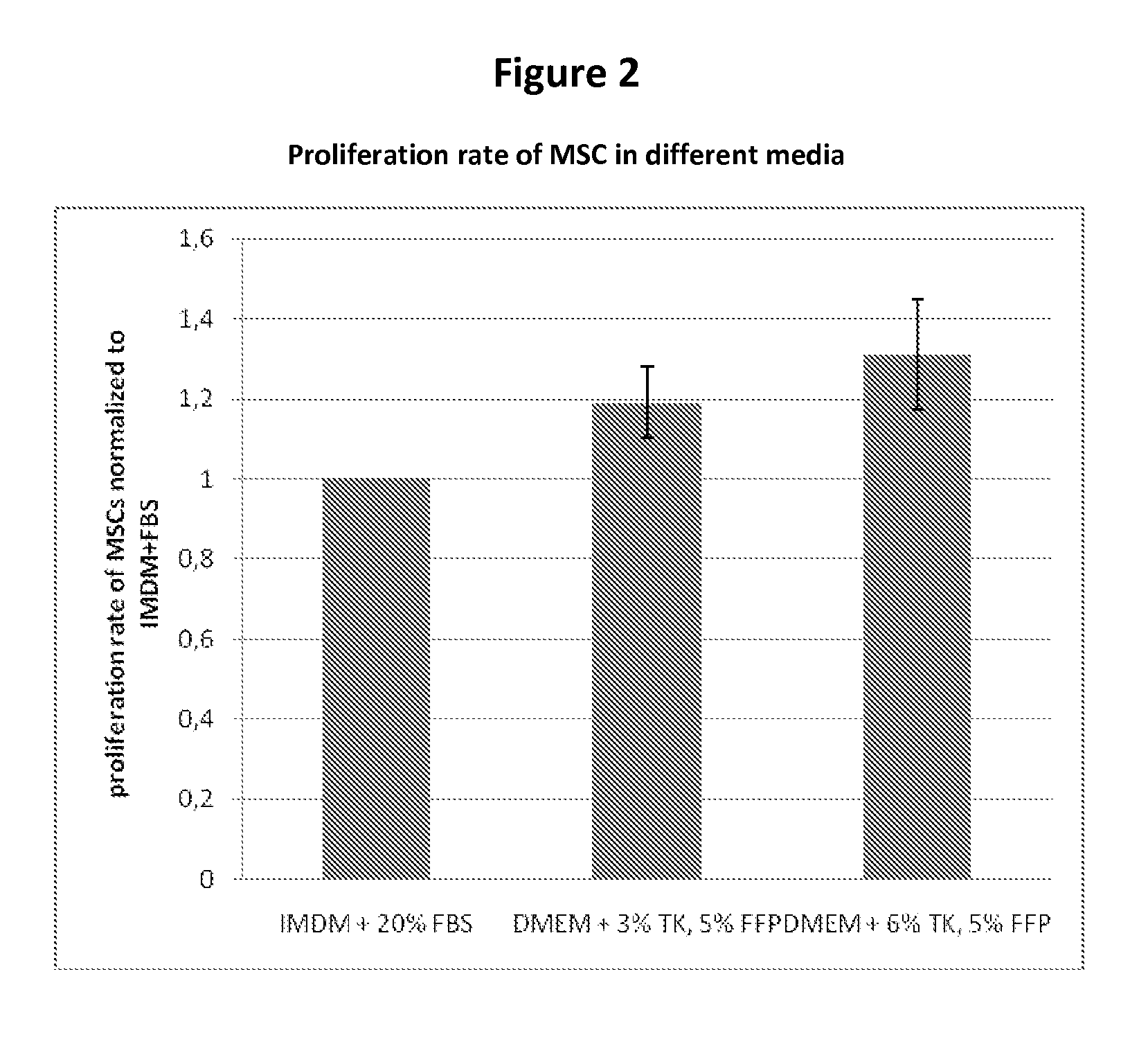 Expansion medium for CD34-negative stem cells