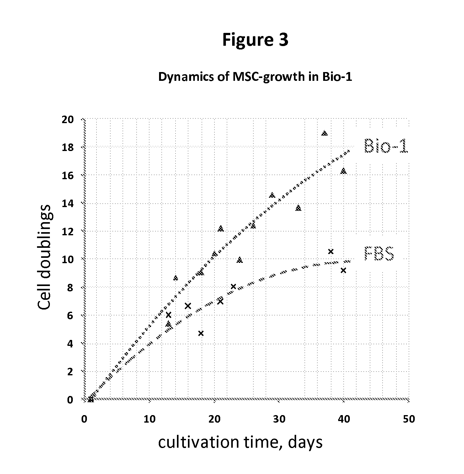 Expansion medium for CD34-negative stem cells