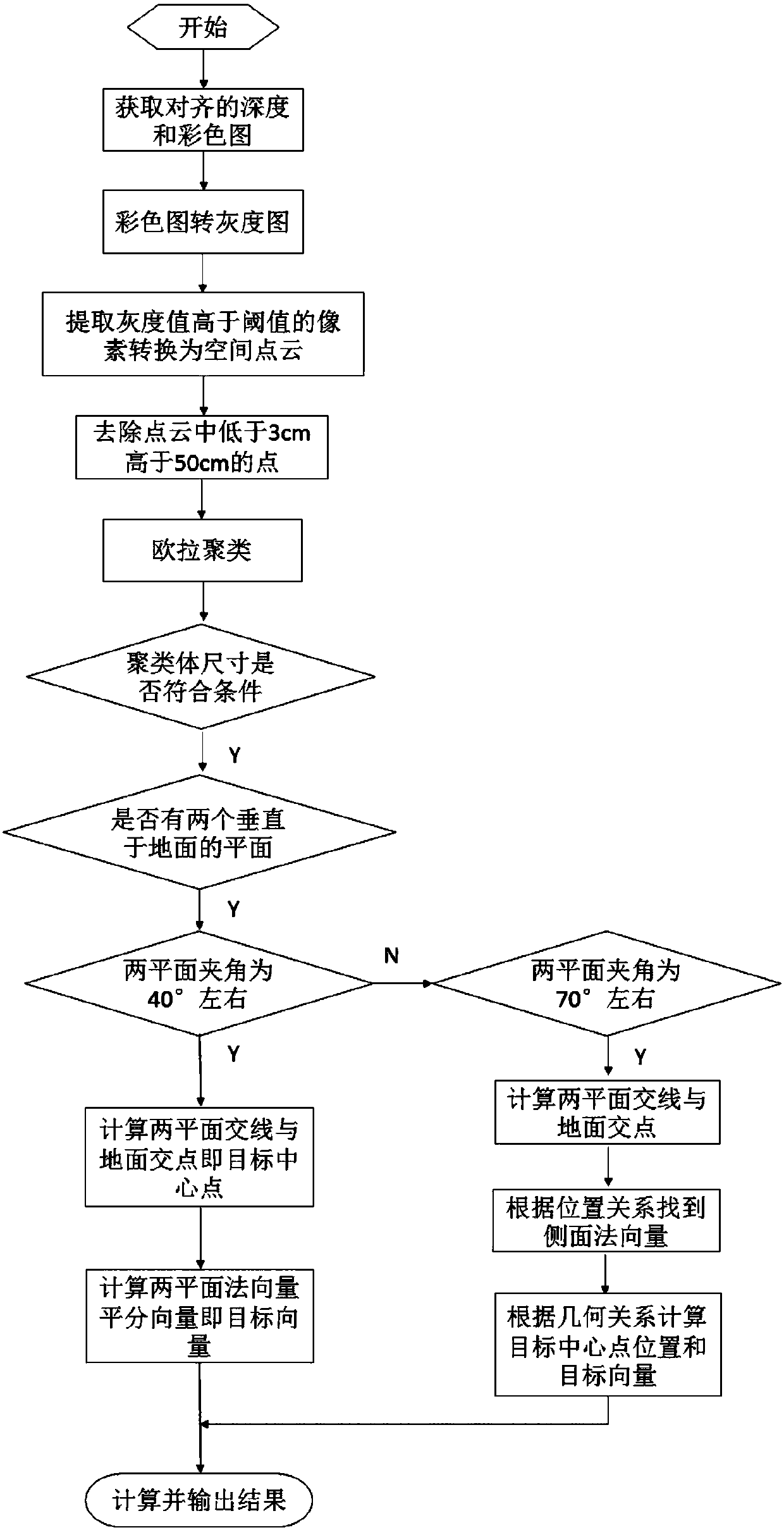 Method and system for dynamic identification and location of charging pile based on Kinect