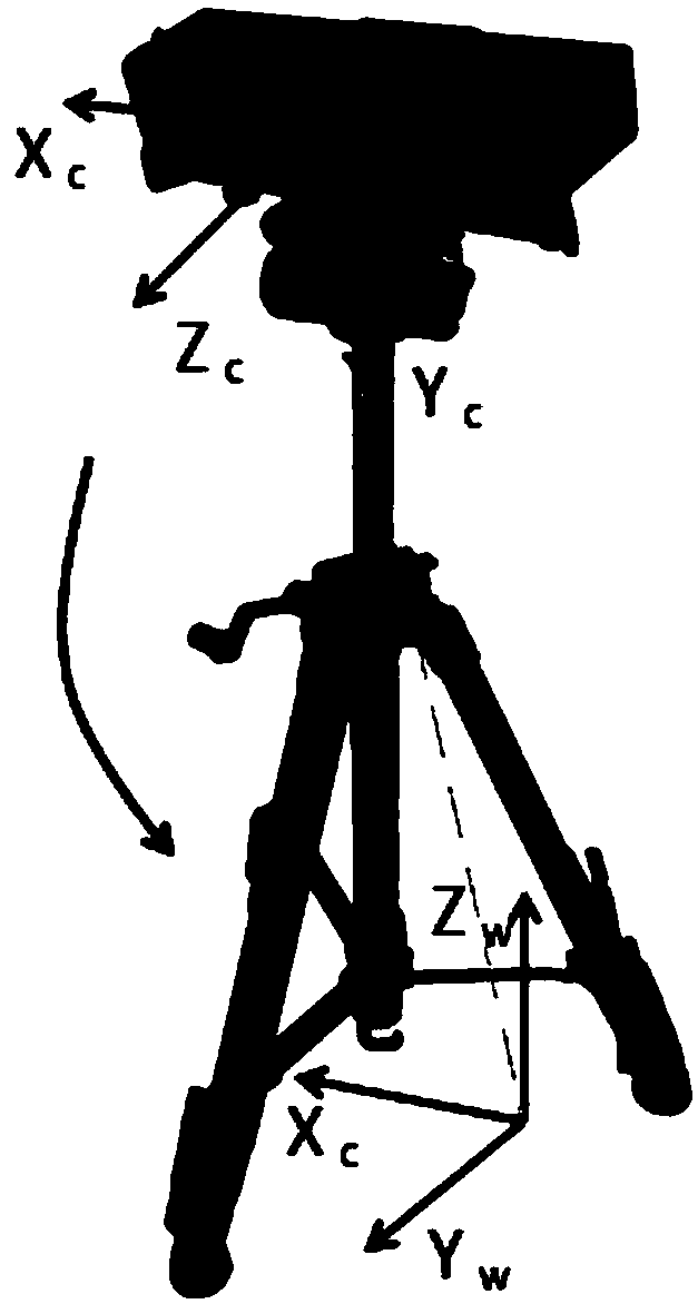 Method and system for dynamic identification and location of charging pile based on Kinect