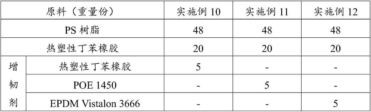 HIPS composite material with high flammability