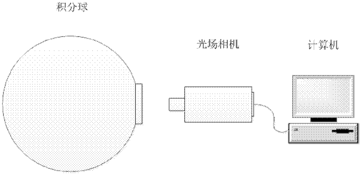 Relative radiometric calibration method for light field camera