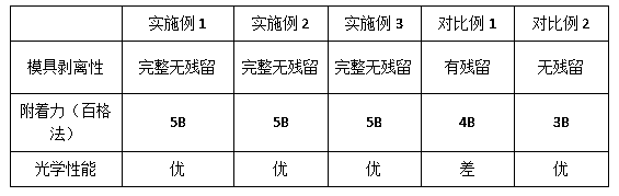 UV (ultraviolet) optical adhesive