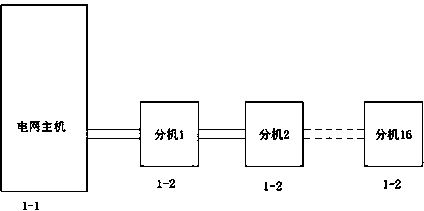 Periphery high-voltage electrified fence device