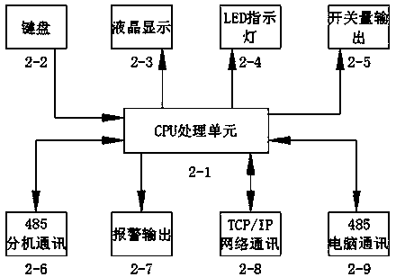 Periphery high-voltage electrified fence device