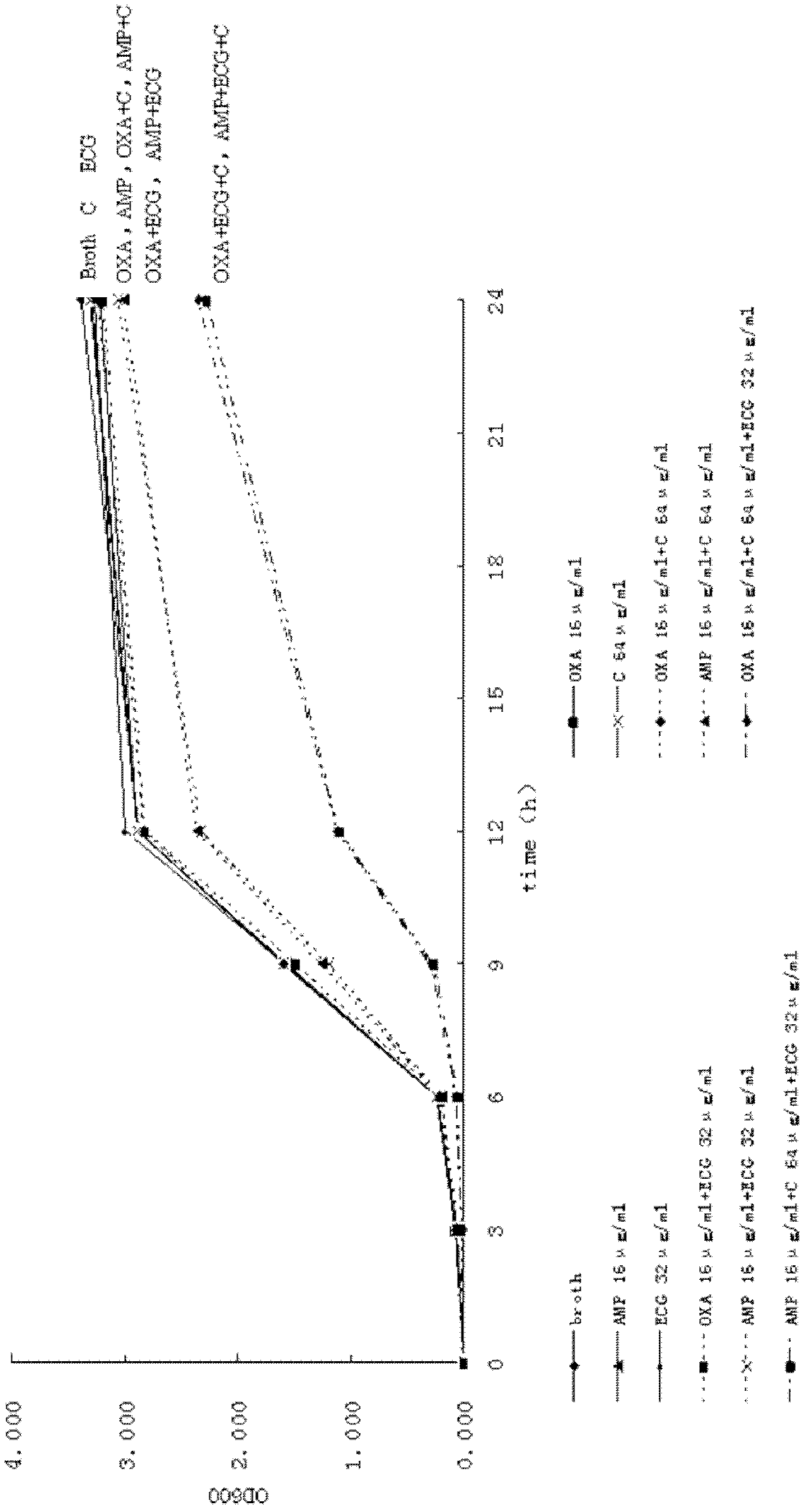 Application of combined catechin matters together with antibacterial agents