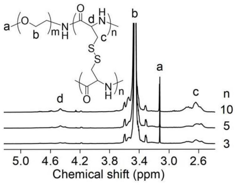 Application of polymer in cis-platinum detoxification