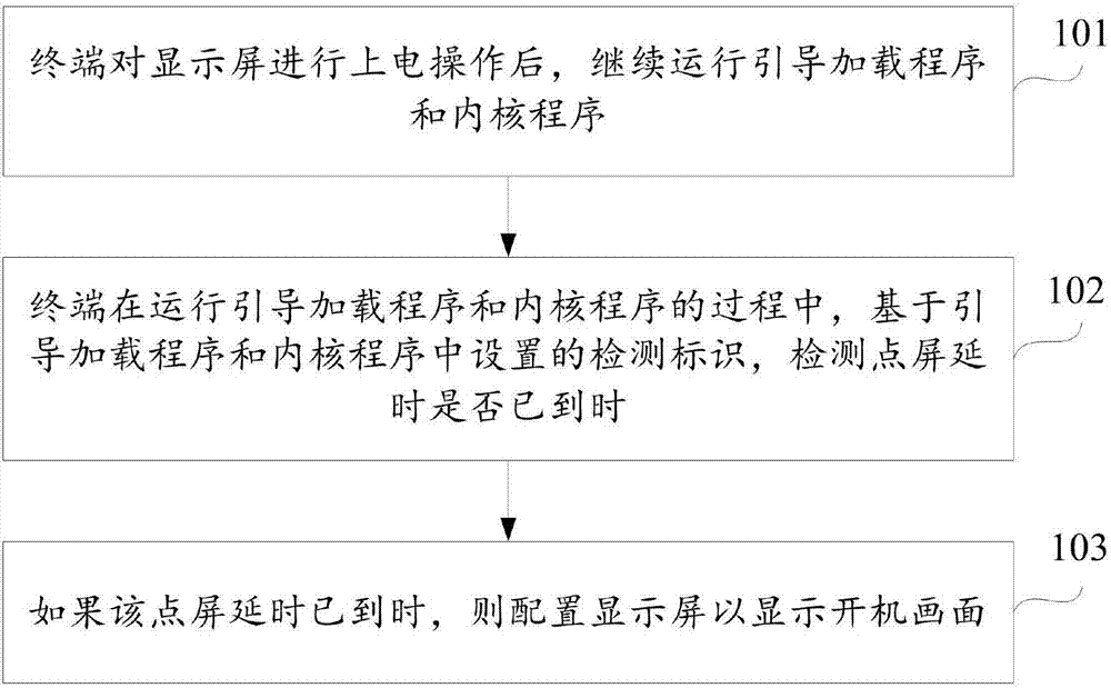 Method and device for screen lighting, and computer readable storage medium