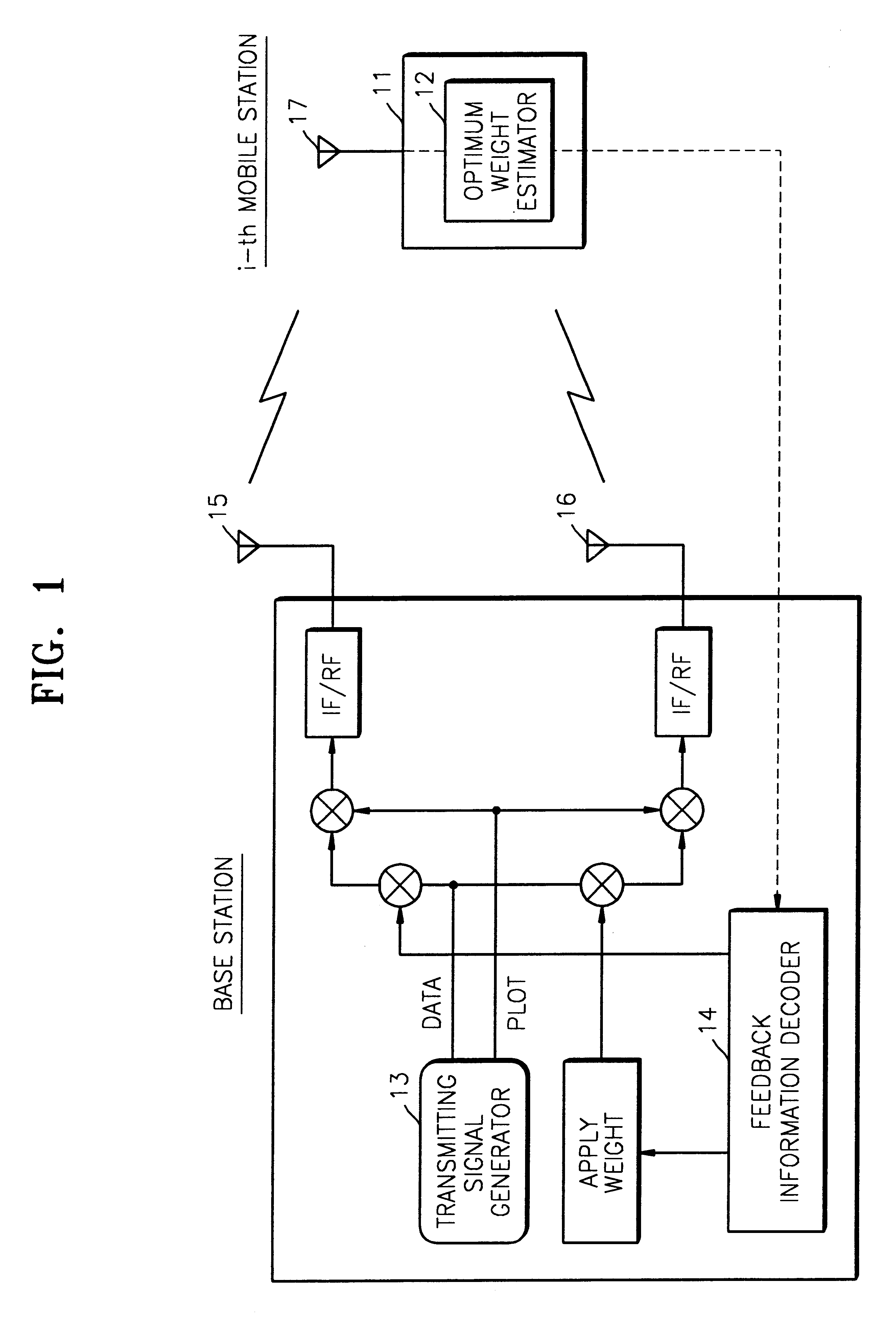 Method and apparatus for estimating optimum weight of closed loop transmit deversity for mobile communication