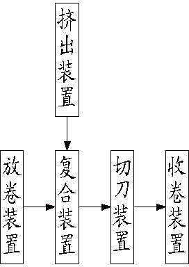 Laminate compounding machine